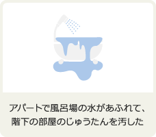 アパートで風呂場の水があふれて、階下の部屋のじゅうたんを汚した